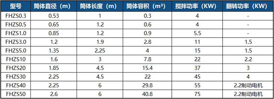 真石漆设备型号